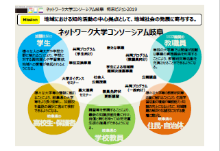 ネットワーク大学コンソーシアム岐阜将来ビジョン2019
